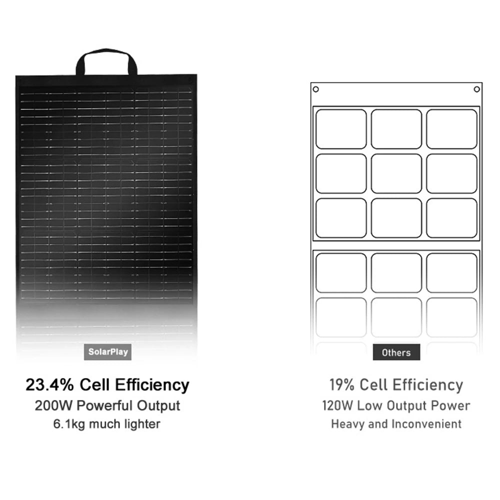 High-Capacity Portable Power Station for Camping