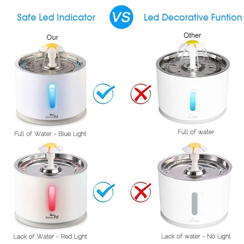 PetCare Automatic Cat Water Fountain for Healthy Hydration