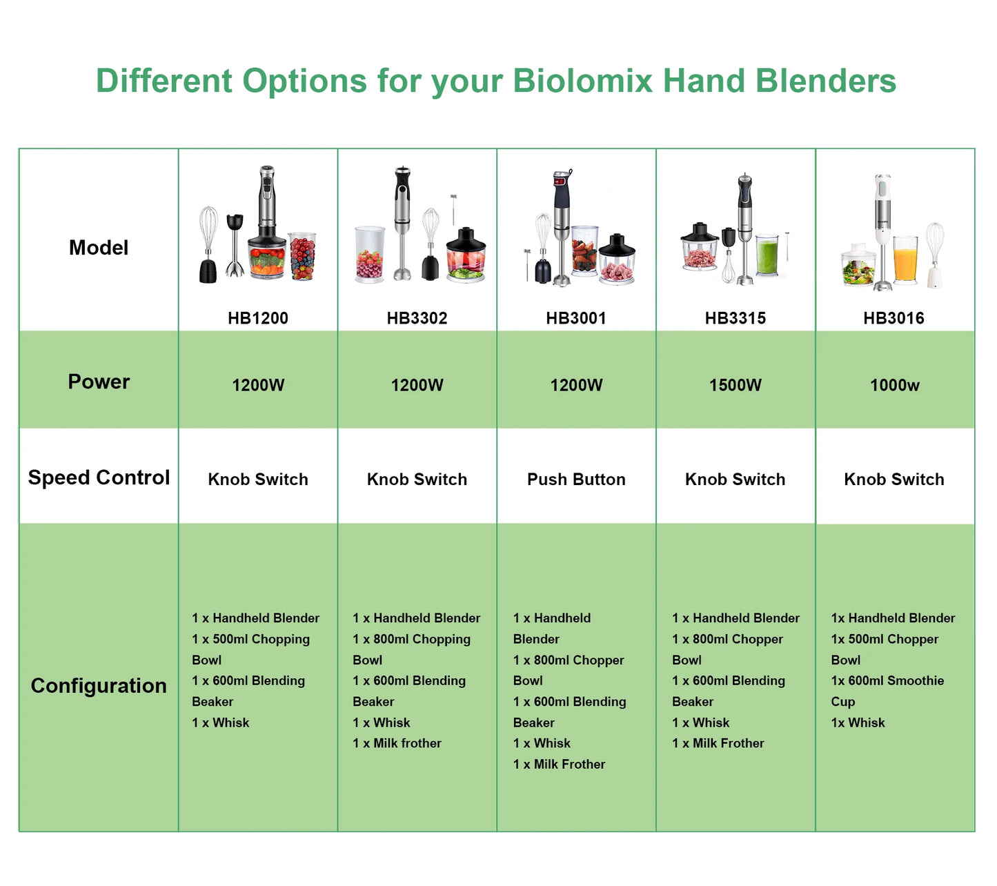 BioloMix 1200W Immersion Hand Blender With Chopper And Smoothie Cup