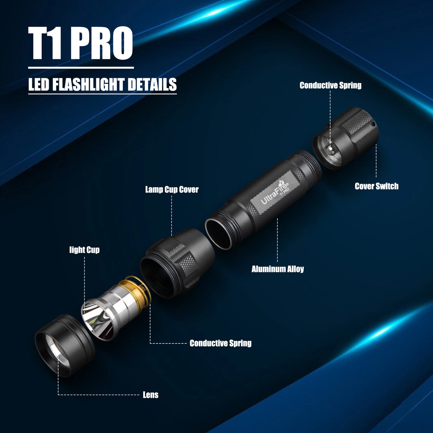UltraFire T1 Pro Tactical Flashlight 1200 Lumens Rechargeable