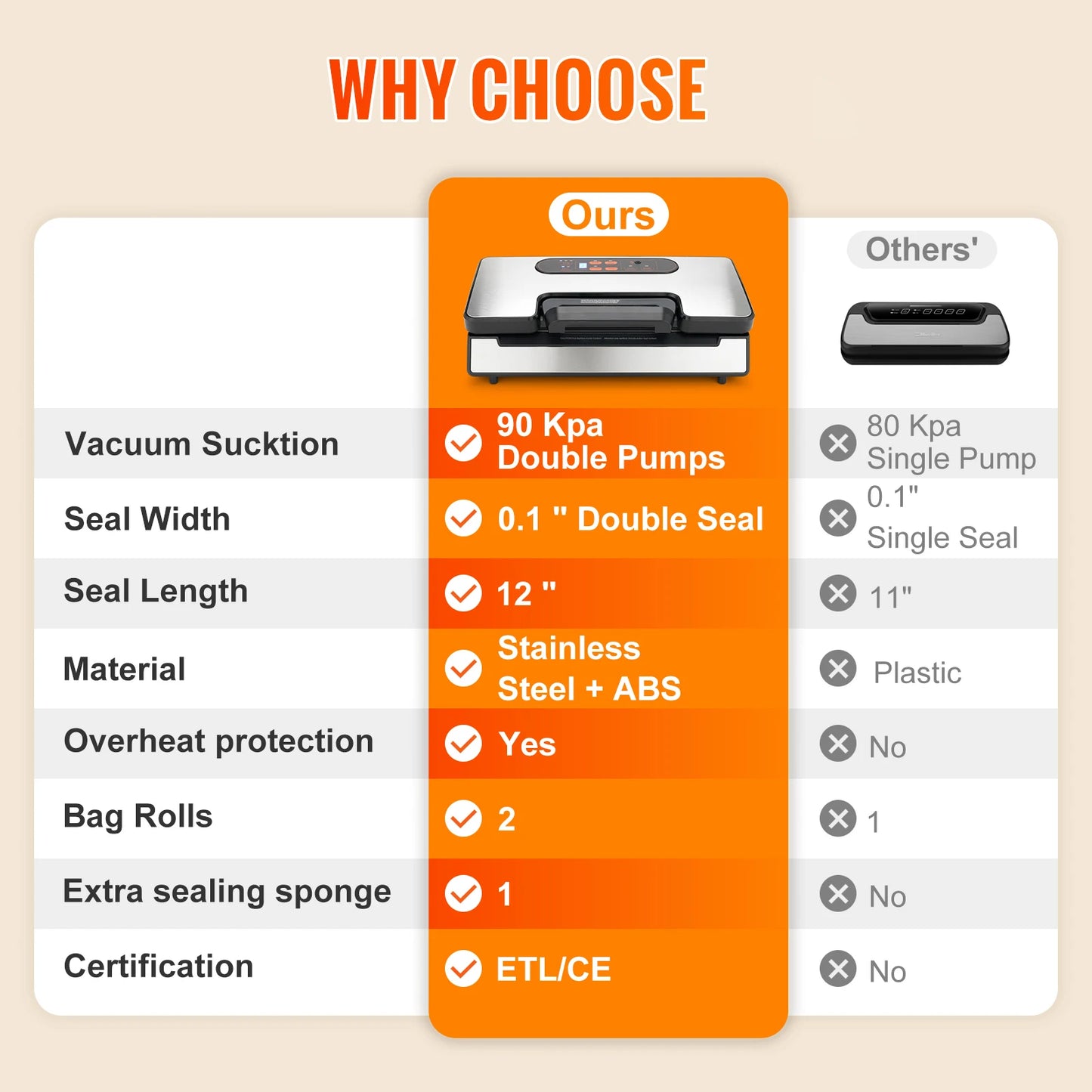 Vacuum Sealer Machine With Free 10 Bags For Fresh Food