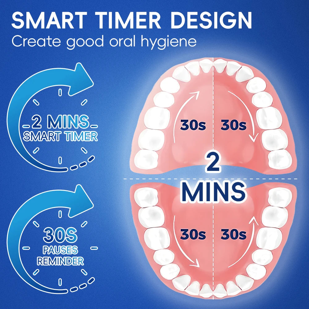 SmartClean Rotating Electric Toothbrush with 3 Custom Modes