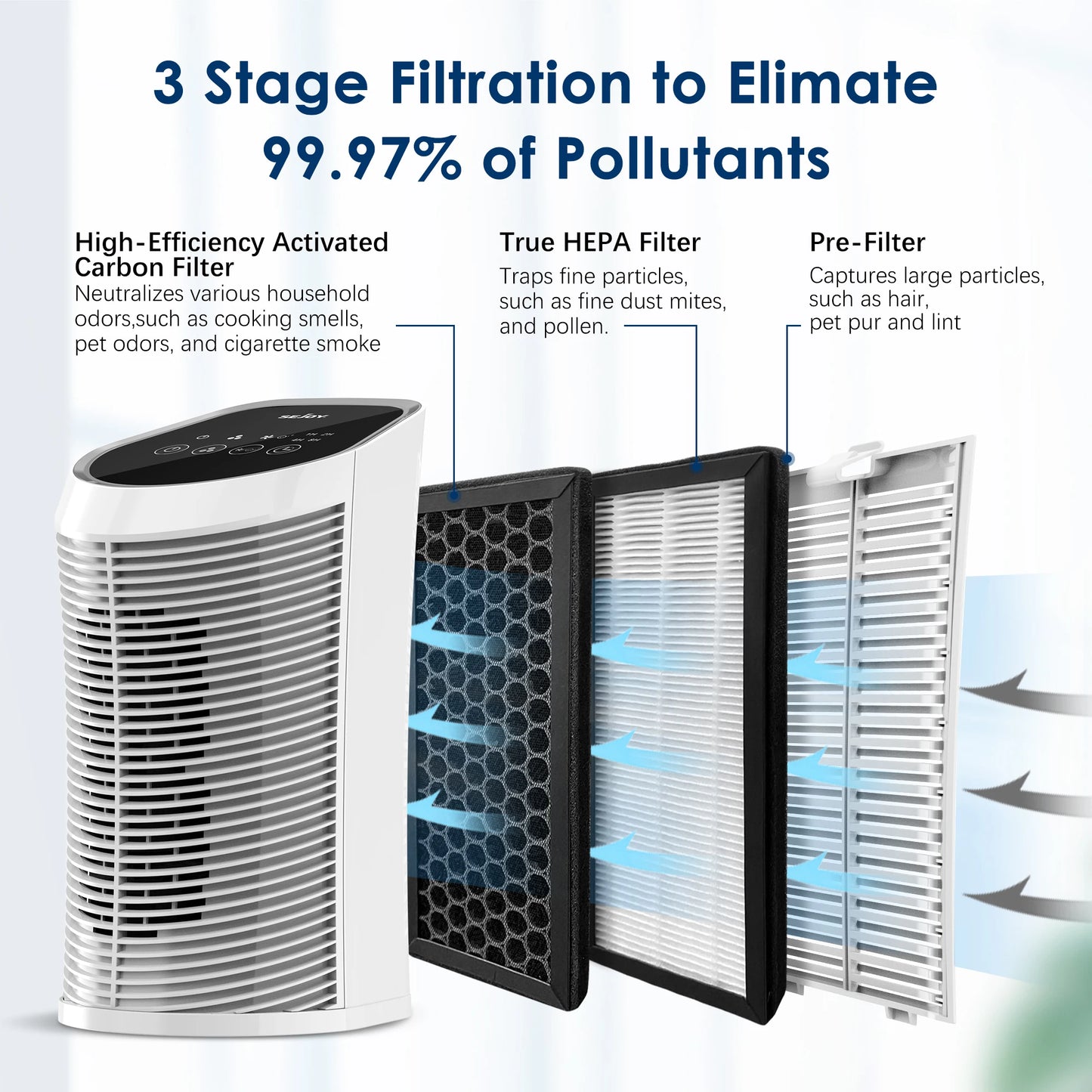 Sejoy Air Purifier with HEPA Filter for Clean Indoor Air