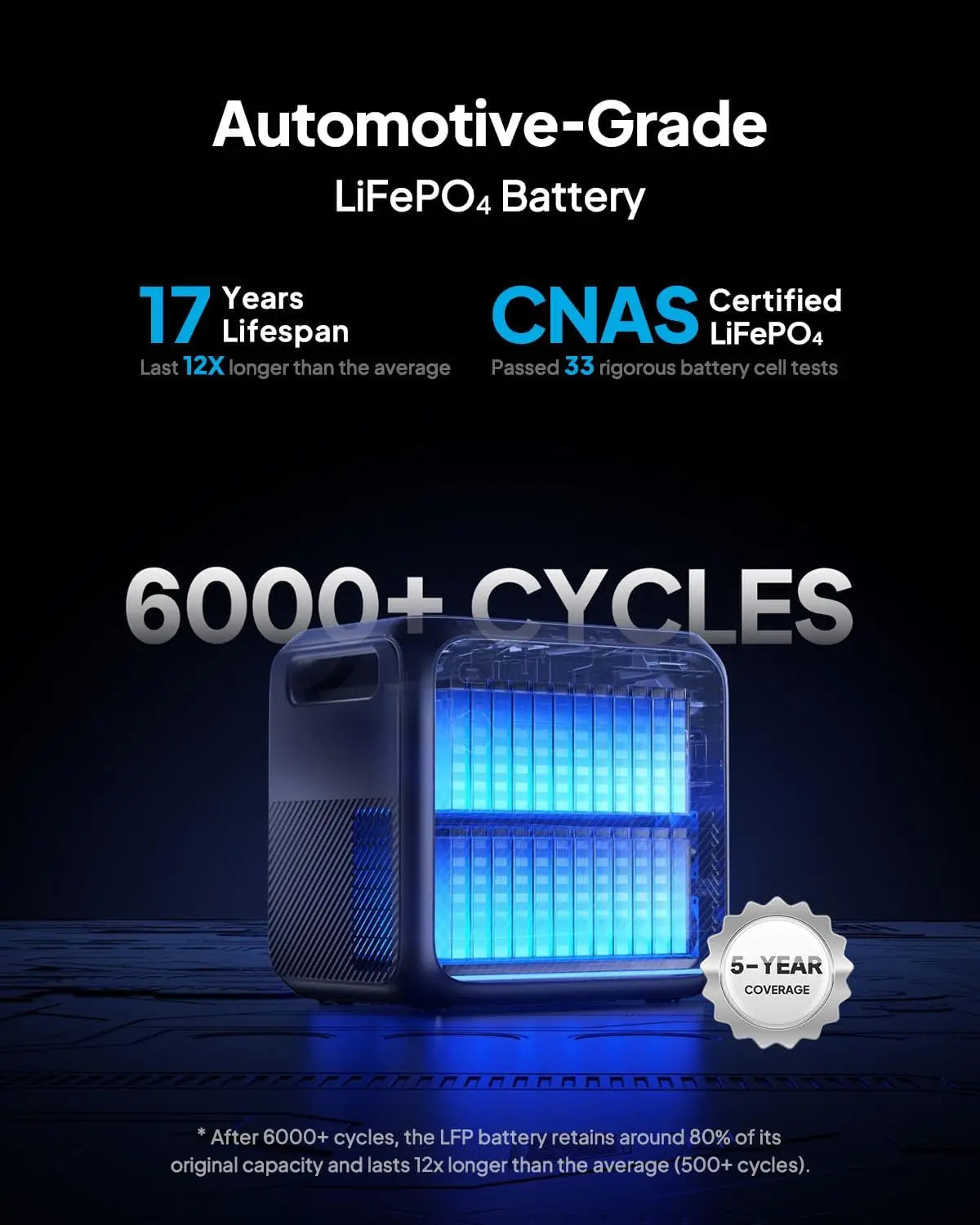 BLUETTI Portable Power Station 200 V2 High Capacity 2073.6Wh for Off-Grid Use