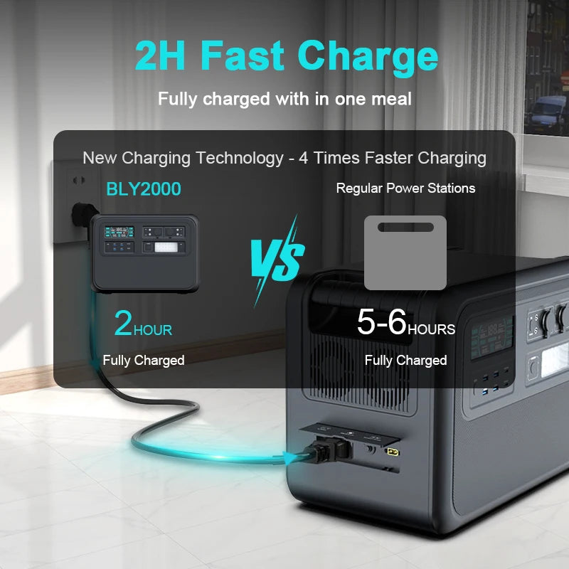 CTOLITY 2000Wh Portable Power Station with High Capacity Battery