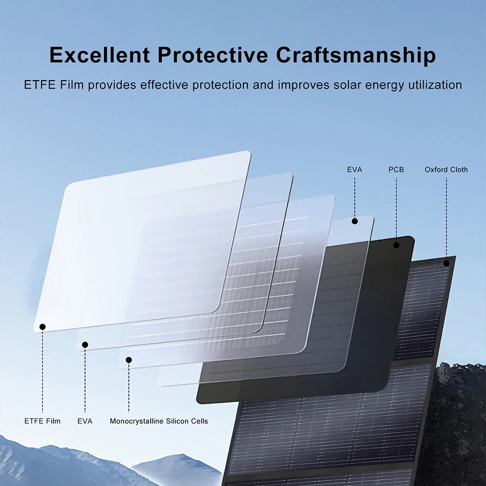 High-Capacity Portable Power Station for Camping