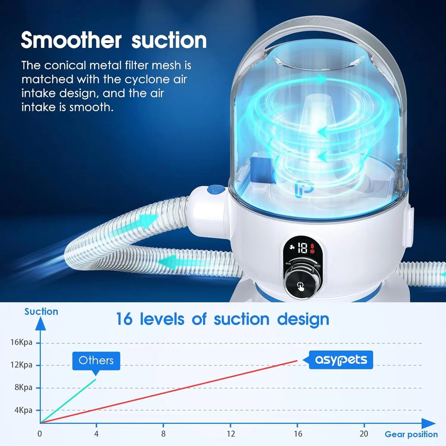 PetGroom Pro 5-in-1 Low Noise Grooming Vacuum Kit