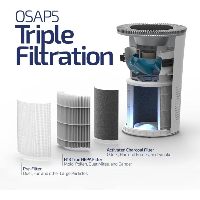OdorStop HEPA Air Purifier with UV Light for Fresh Indoor Air