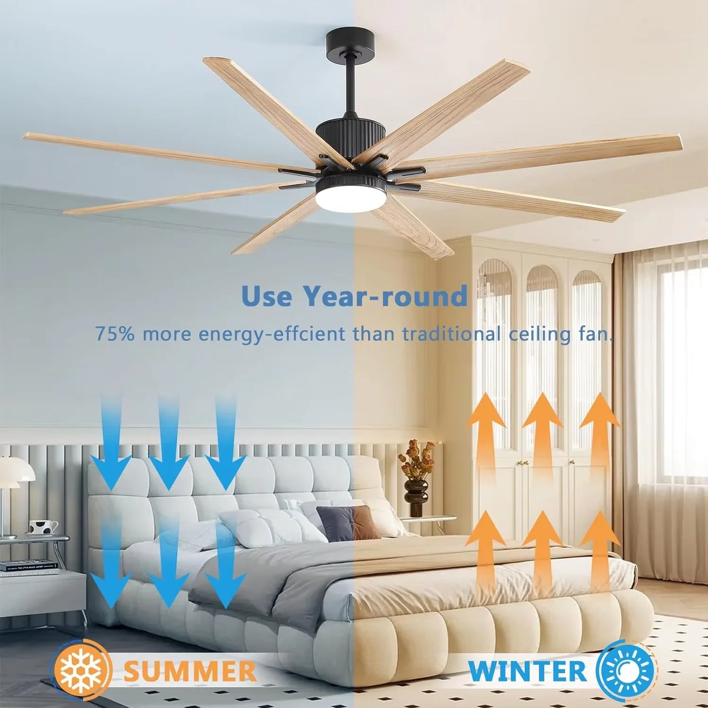 Sofucor 76 Inch Modern Ceiling Fan with LED and Remote Control