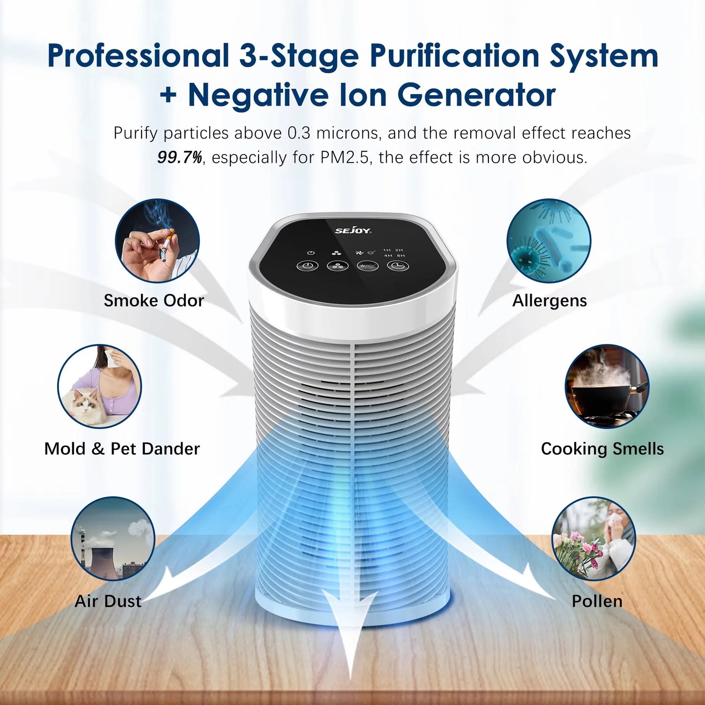 Sejoy Air Purifier with HEPA Filter for Clean Indoor Air