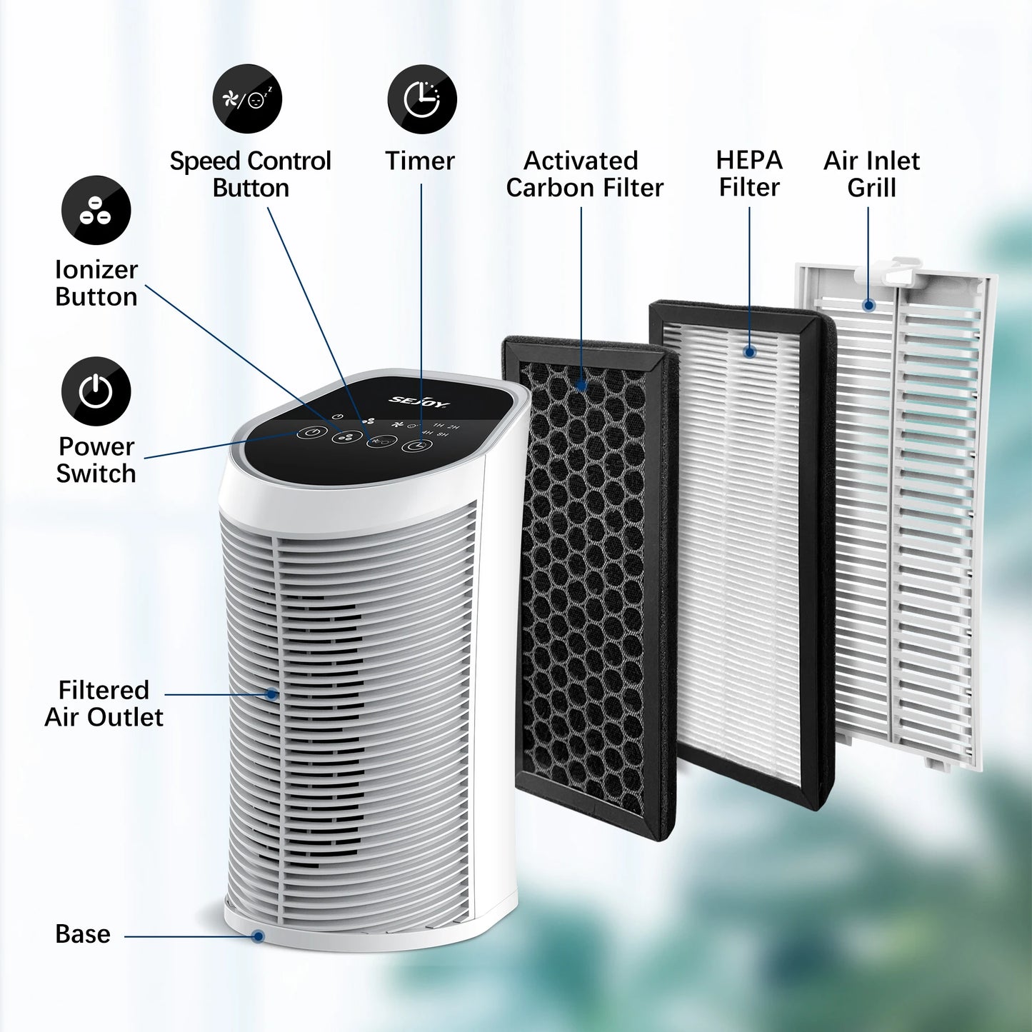 Sejoy Air Purifier with HEPA Filter for Clean Indoor Air