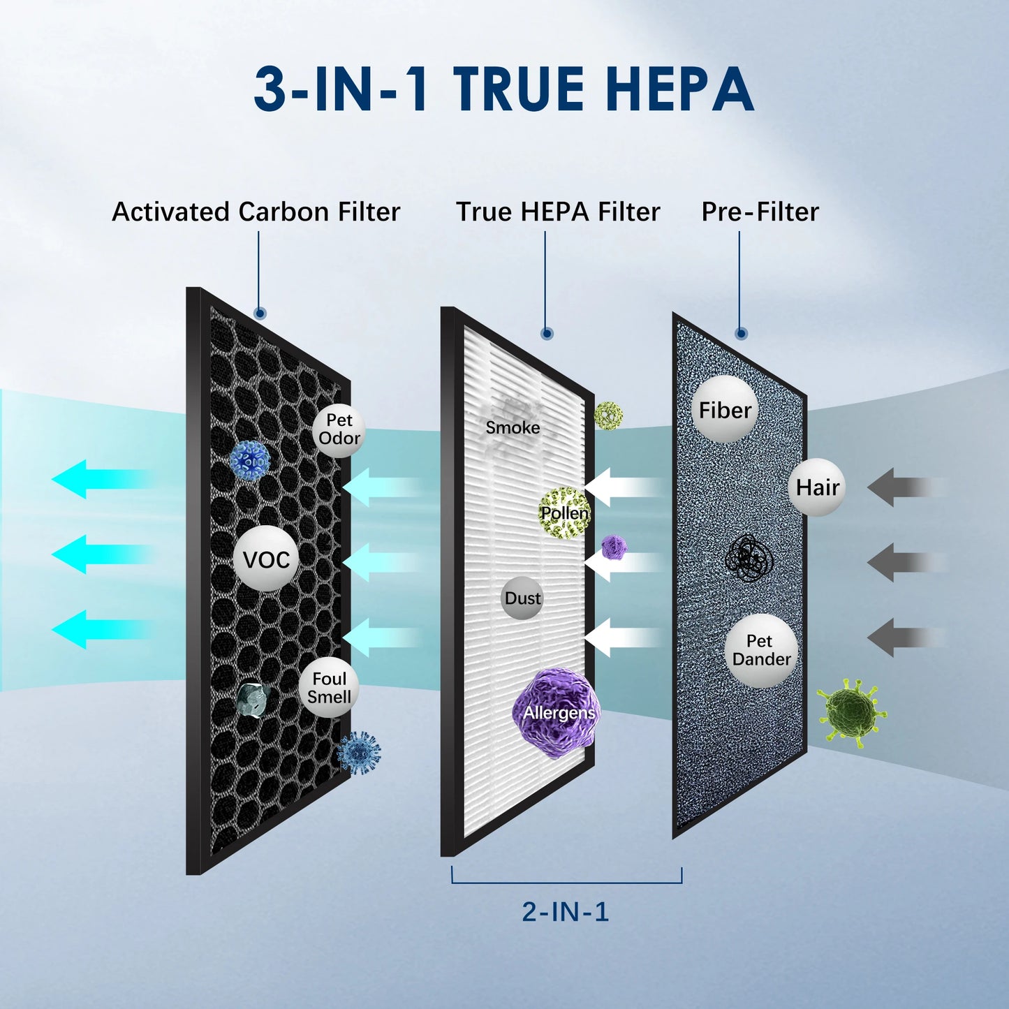 Sejoy Air Purifier with HEPA Filter for Clean Indoor Air