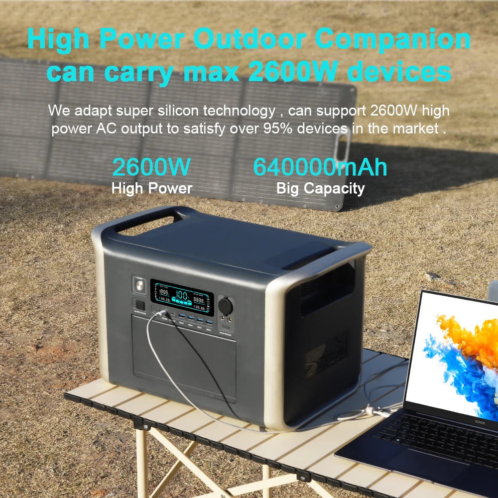 CTOLITY 2000Wh Portable Power Station with High Capacity Battery