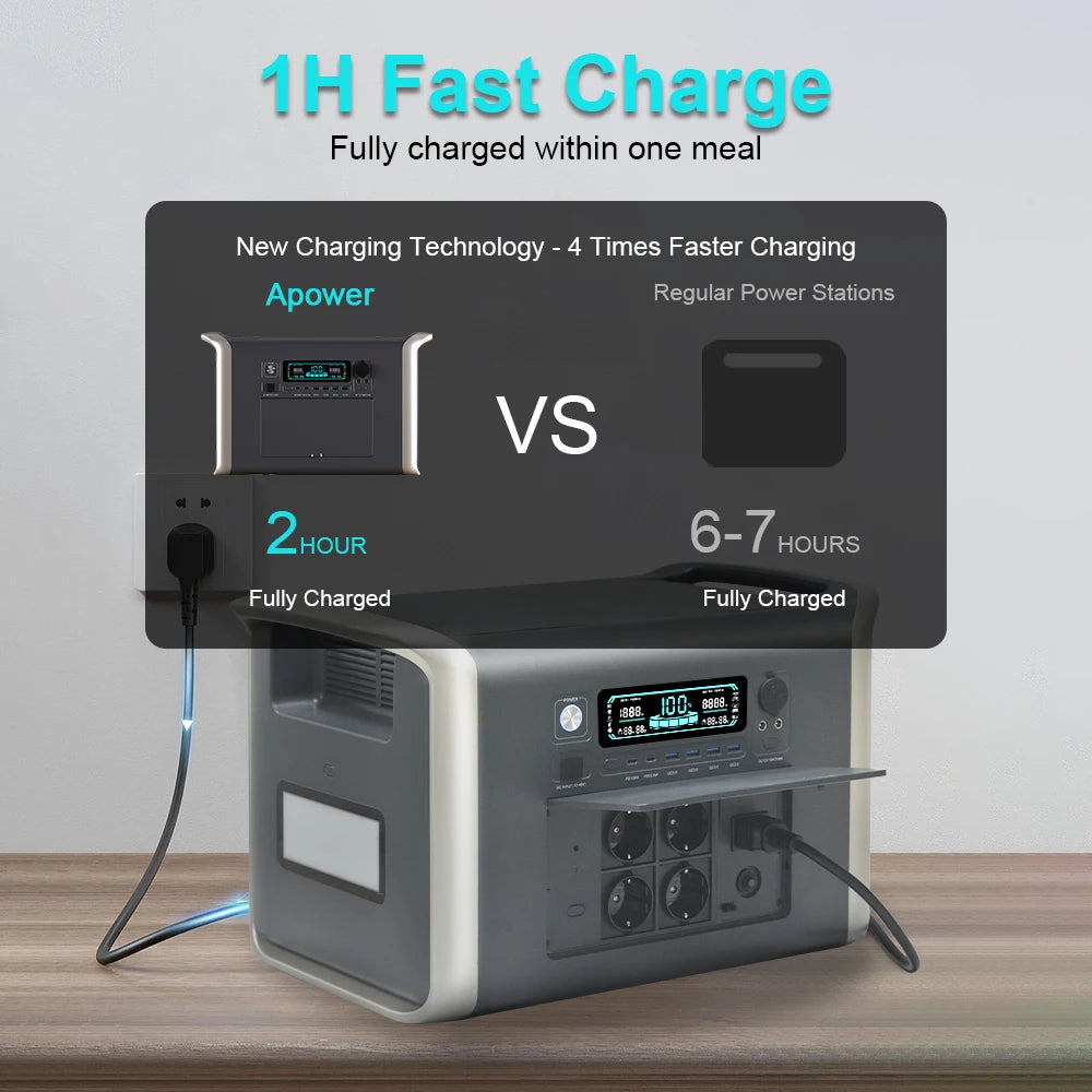 CTOLITY 2000Wh Portable Power Station with High Capacity Battery