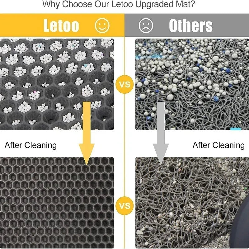 Waterproof Cat Litter Mat With Double Layer Nonslip